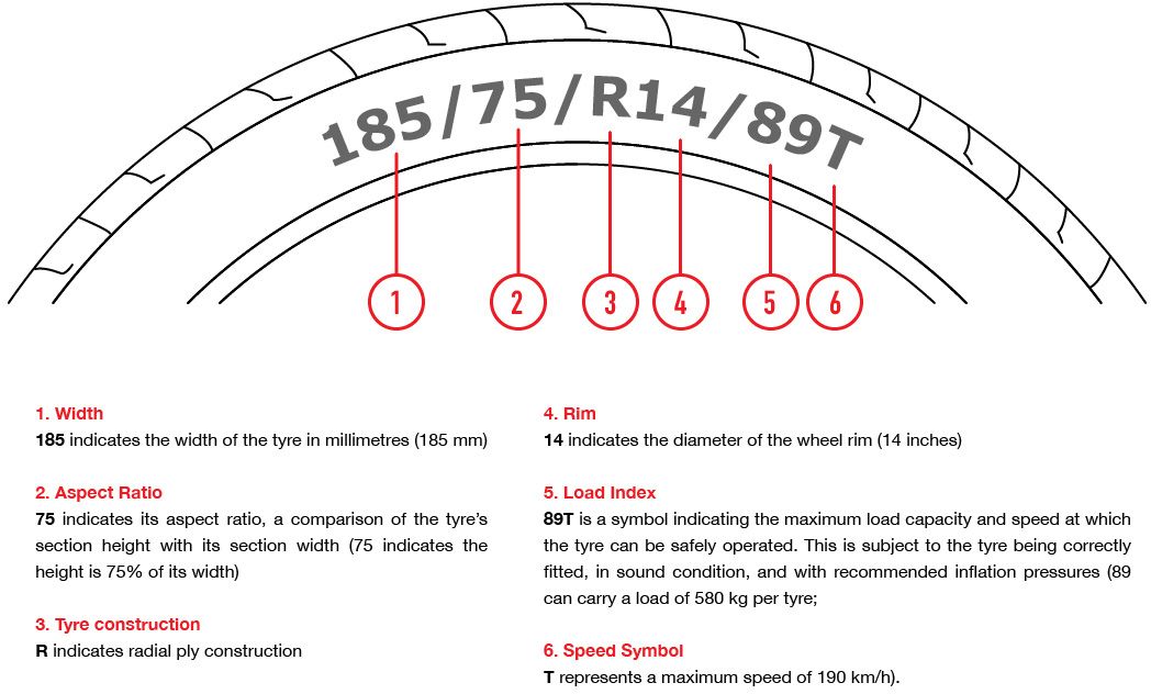 Kumho Tyre Specs Explained