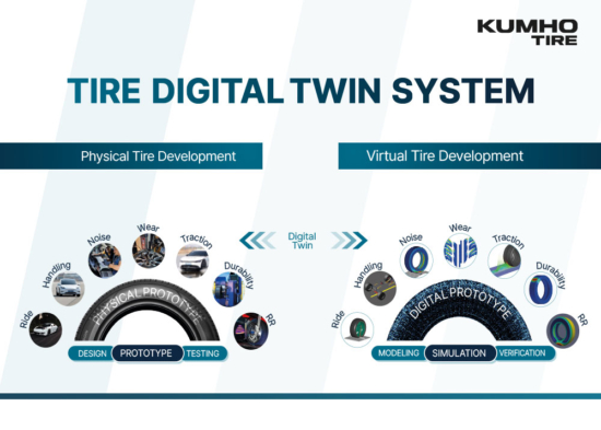 Digital Twin System 550x393